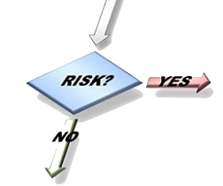 risk-management